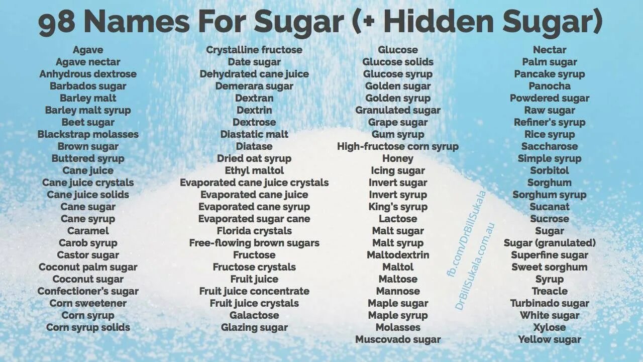 Hidden Sugar. Шугар.ру. Sugar meaning. Милое прозвище Sugar. Sugar cheats