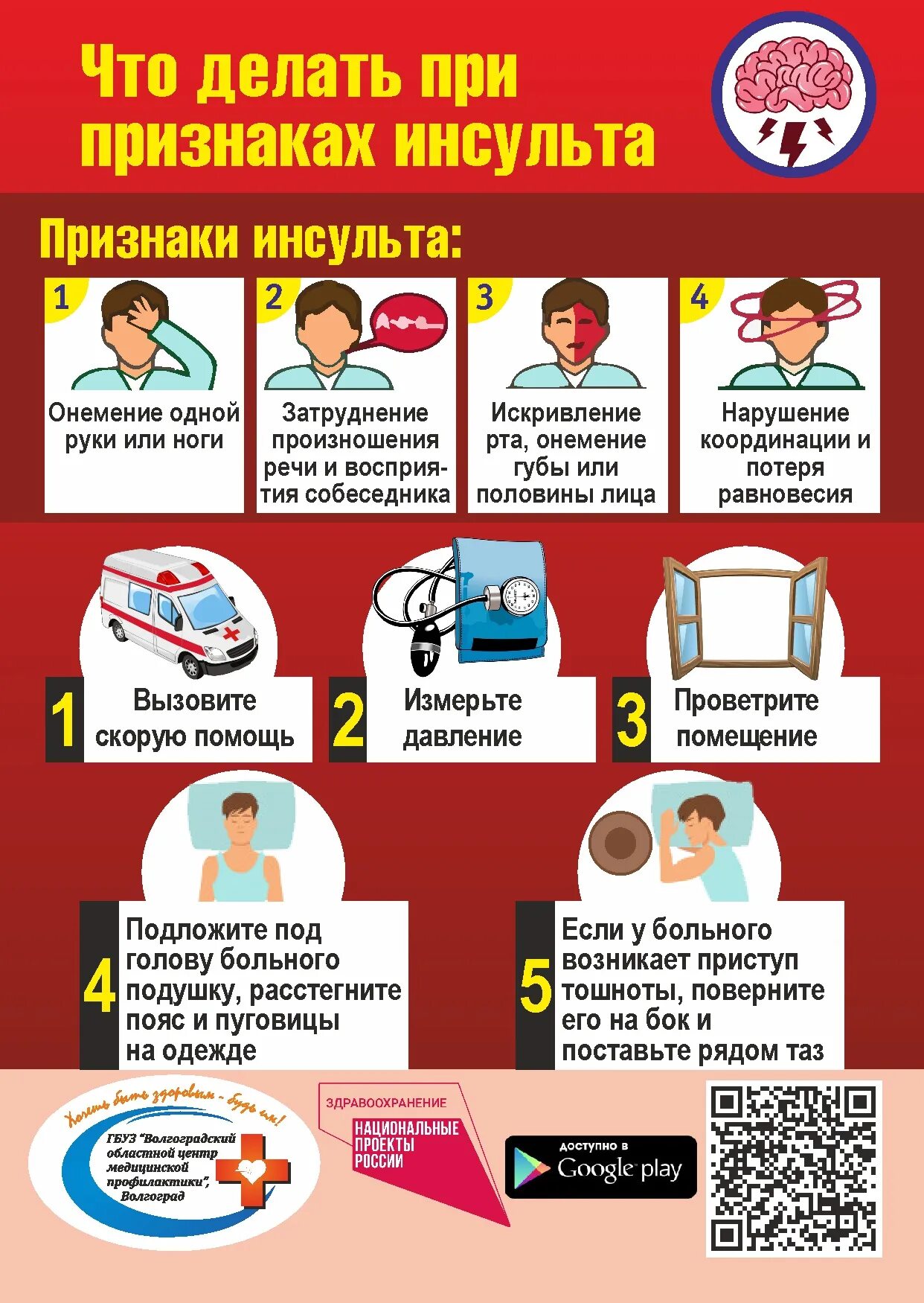 инсульт это простыми словами. признаки инсульта. памятка первые симптомы инсульта. инсульт. периоды реабилитации после инсульта.