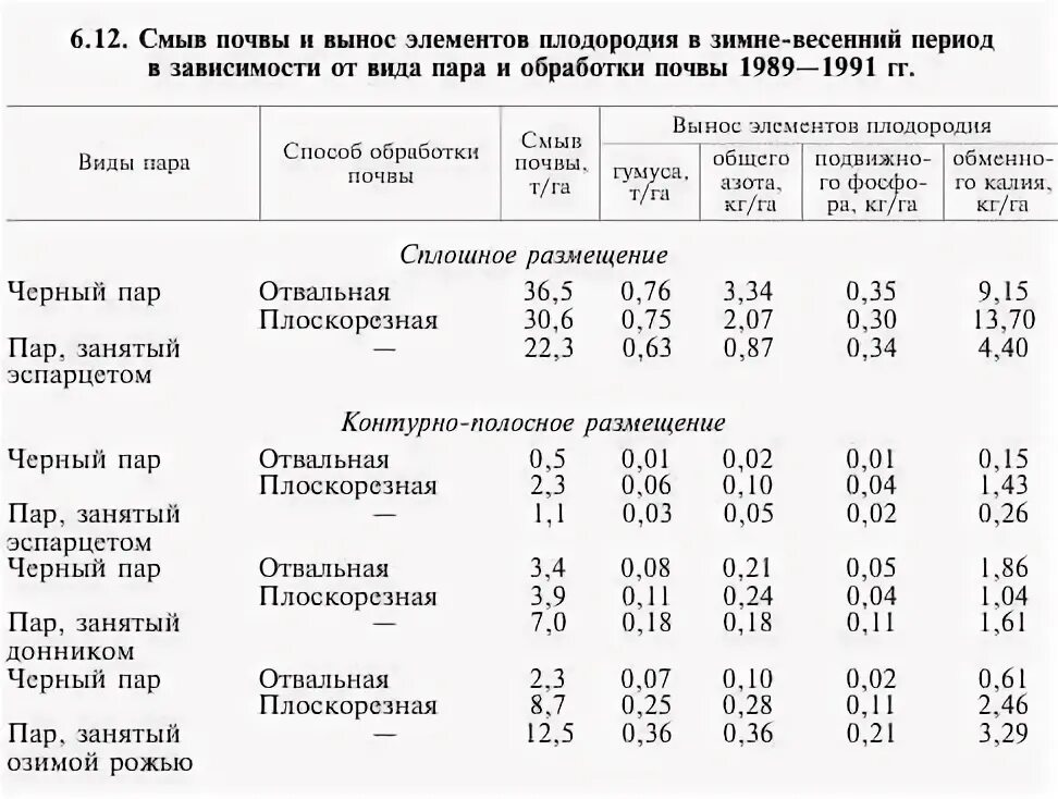 Система черного пара. African american couple hikinh. Чистый пар в севообороте. Пар в севообороте. Аппарат для валидации в метро.