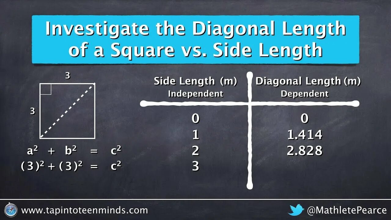 Side length. Side lengths of square. the length of the square. diagonal length of the square. side of a square by diagonal].