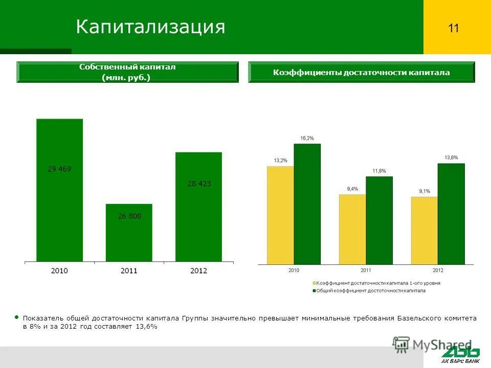 Капитализация долгов