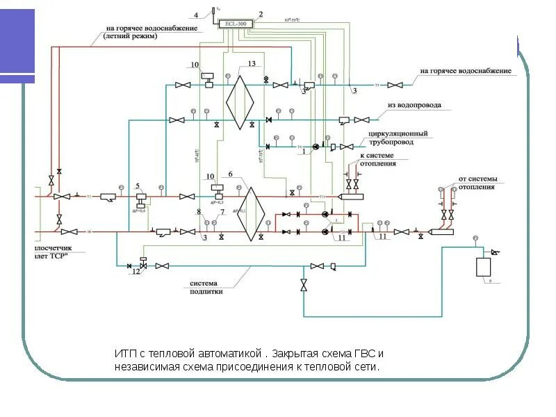 Цтп горячая вода. Схема теплового узла с теплообменником на ГВС. Схема итп с теплообменником ГВС. Схемы подключения теплообменников ГВС 2 ступени. Схема итп с теплообменником ГВС И отопления.