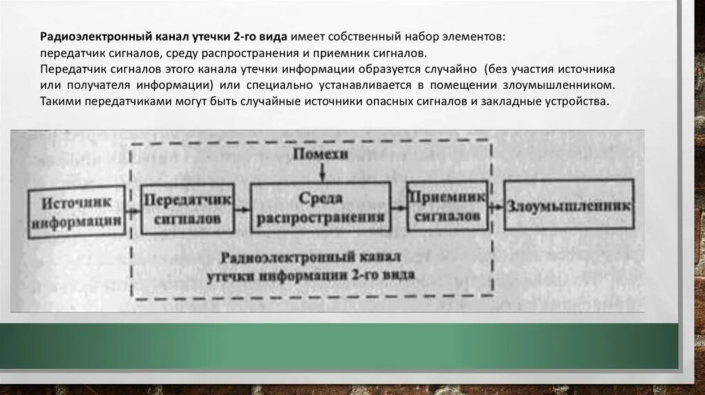 Среда распространения радиоэлектронного канала утечки информации. Структура радиоэлектронного канала утечки информации. Радиоэлектронный канал канал утечки информации. Радиоэлектронный канал утечки информации пример.