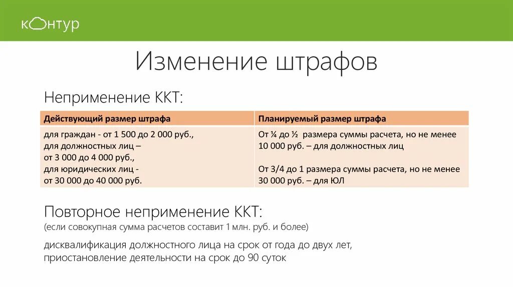 Штрафы поправки. Штраф за неприменение ККТ. Штраф за неприменение ККТ для ИП. Штраы не применение ККТ. Штрафы за неприменение ККТ таблица.