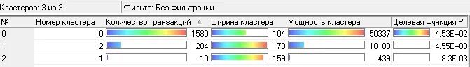 Номера кластеров. Мощность кластера. фильтрация номеров. мощность кластера clope. виды кластеров фильтрованный.