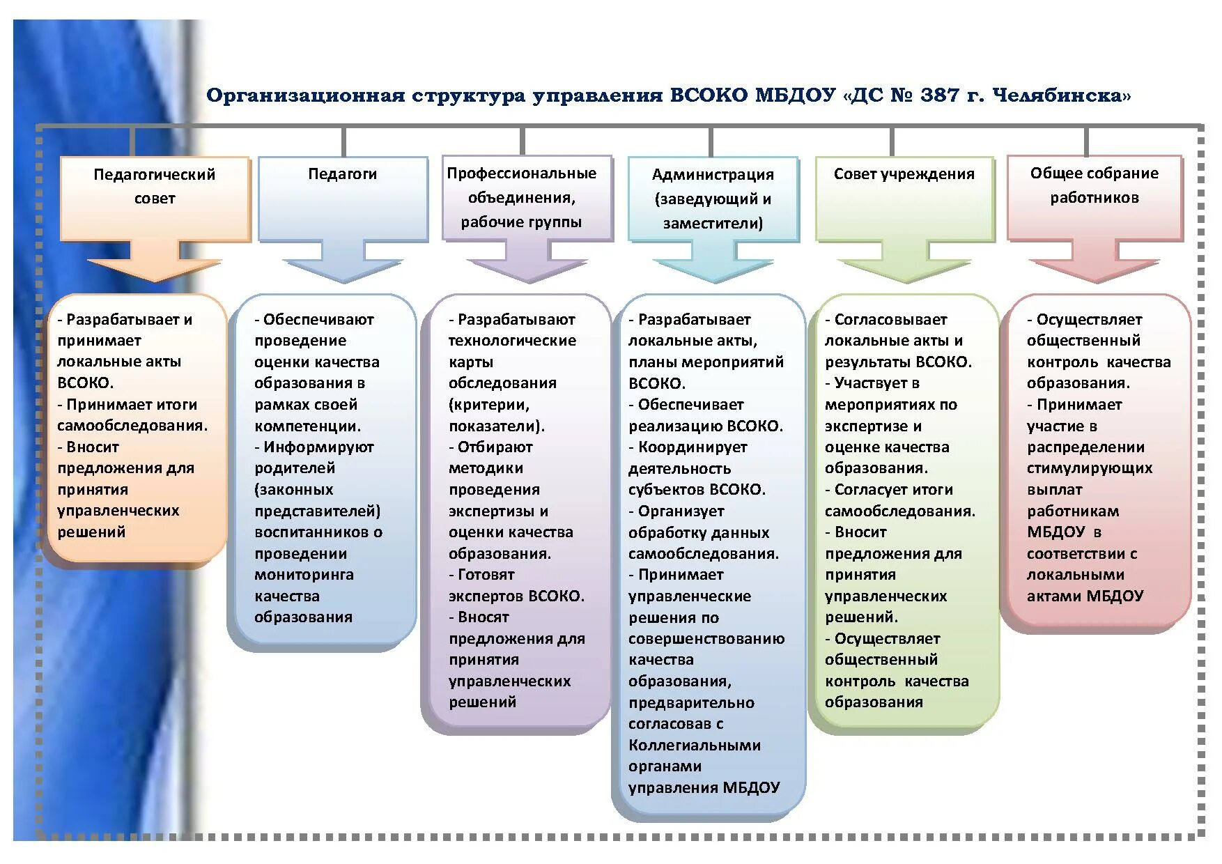 Всоко в школе в соответствии с фгос. Структура внутренней системы оценки качества образования. Модель внутренней системы оценки качества образования в ДОУ. Внутренняя система оценки качества образования (ВСОКО) это. Внутренняя оценка качества образования в школе.