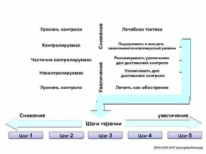 Кто контролировать уровень. Кто контролировать уровень