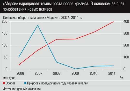 Стратегия развития медицины. Критические заболевания в страховании. Стратегия развития медицинского центра. Глава медси. Структура медицинского центра медси.