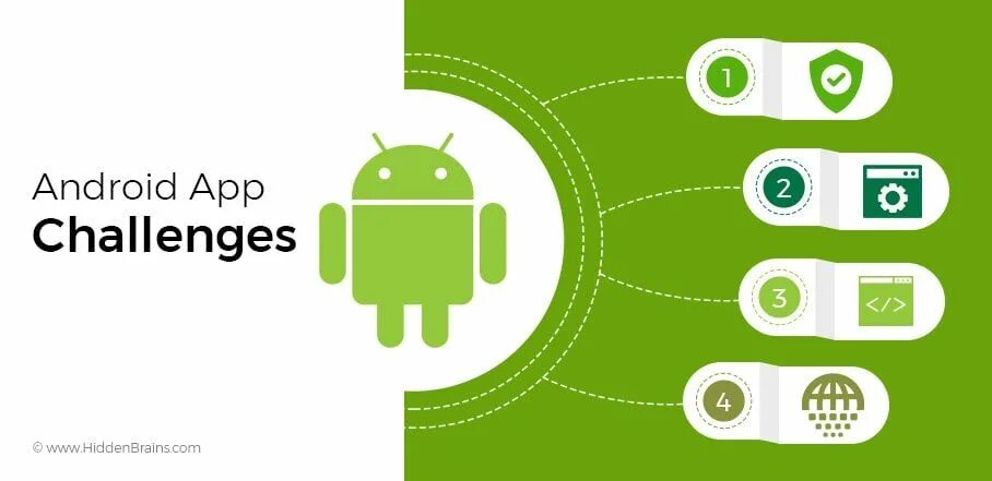 Android app Development. Android приложение. Андроид апп Девелопмент. Android developer. Сайт app com