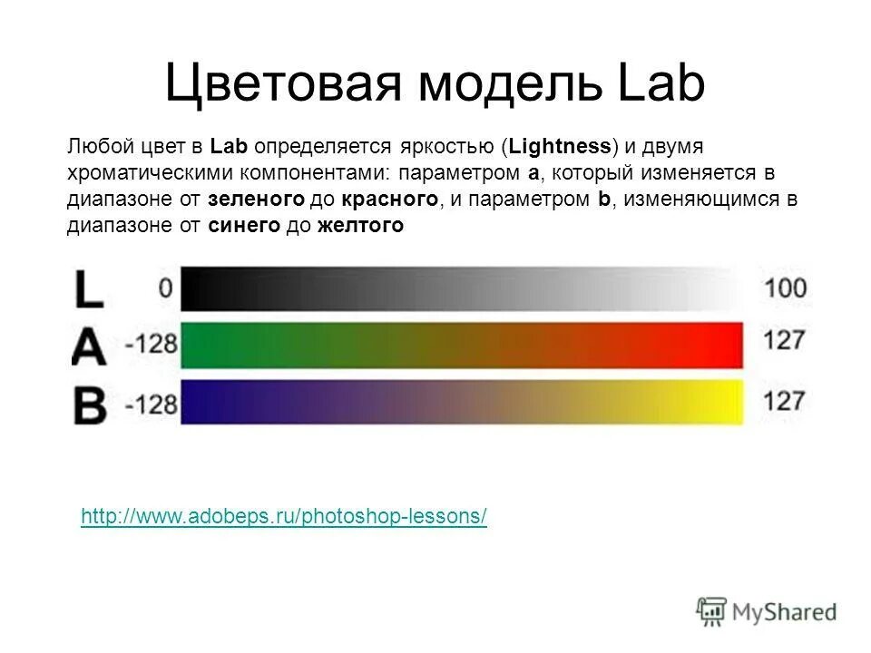 Lab модель. Lab цветовая модель. цветовая схема lab. цветовые модели hsb и lab. lab модель цвета.