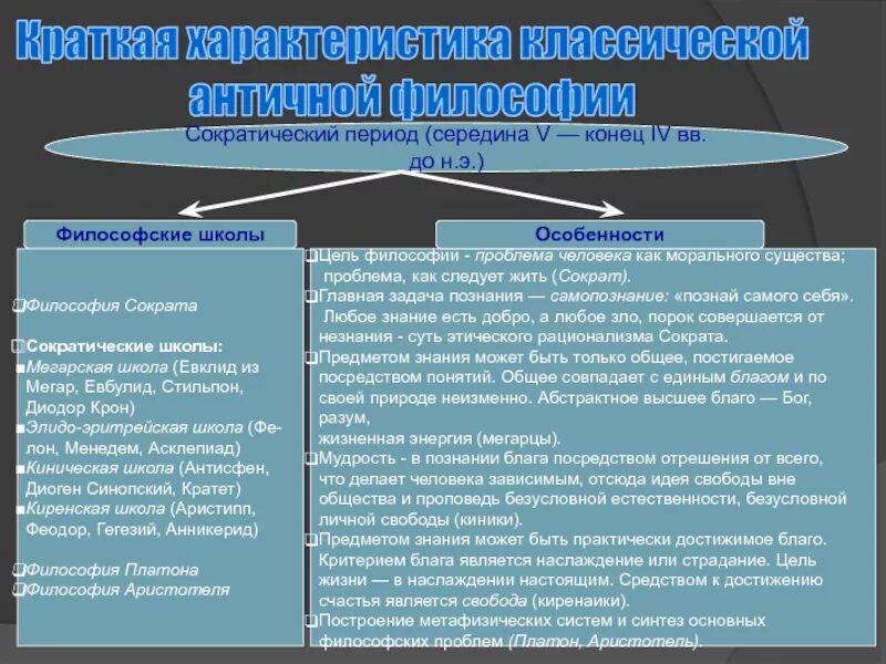 Особенности философии античности. Идеология античности. Характер античной философии кратко. Смерть в античной философии. Особенности философии античности.