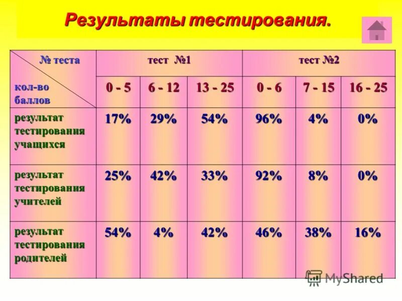 Тест для учащихся 11 классов