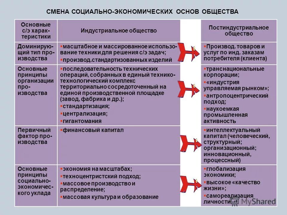 предпосылки формирования гражданского общества. взаимосвязь экономики и общества. основы социума. основа структуры гражданского общества. общие основы экономического развития.