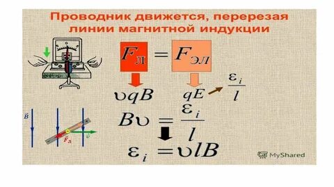 Сила в движущемся проводнике