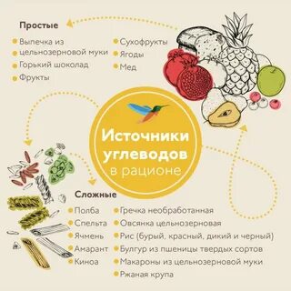 Углеводы это какие продукты для похудения