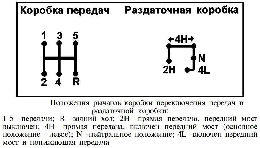 Переключение передач с 4. Рычаг управления переключения раздатки УАЗ Хантер. Схема переключения передач раздаточной коробки УАЗ. Схема вклбченияраздатки Патриот. Схема переключения передач раздатки УАЗ Патриот.