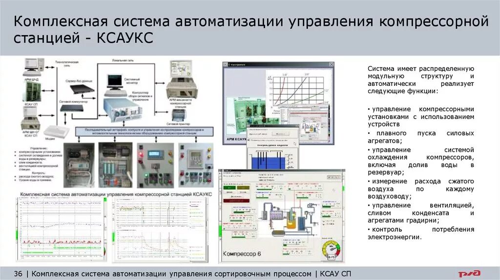 Средства и системы автоматизации. Схема автоматизации компрессорной станции. АСУ ТП компрессорной станции. Главный щит управления компрессорной станции. Структурная схема ксау СП.