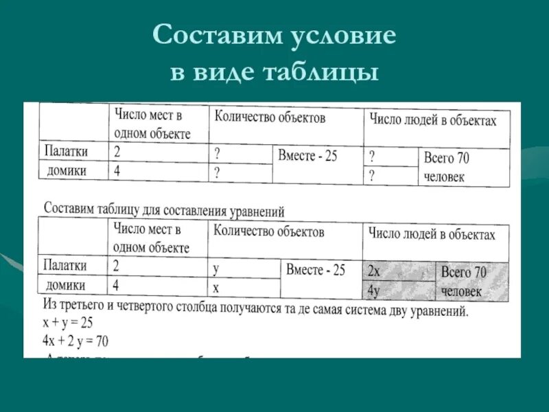 Кратная запись таблицей. Условие в виде таблицы. Условие задачи таблицей. Задачи на составление таблиц.