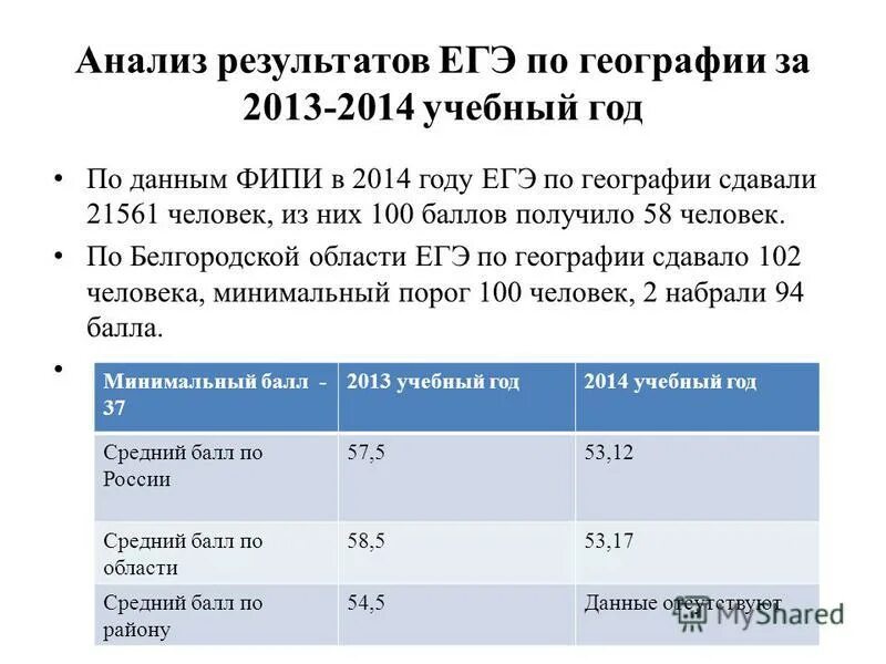 процент сдавших огэ по географии. специальности география и обществознание. егэ по географии можно сдать. легкий предмет для сдачи огэ. сдам егэ по географии.