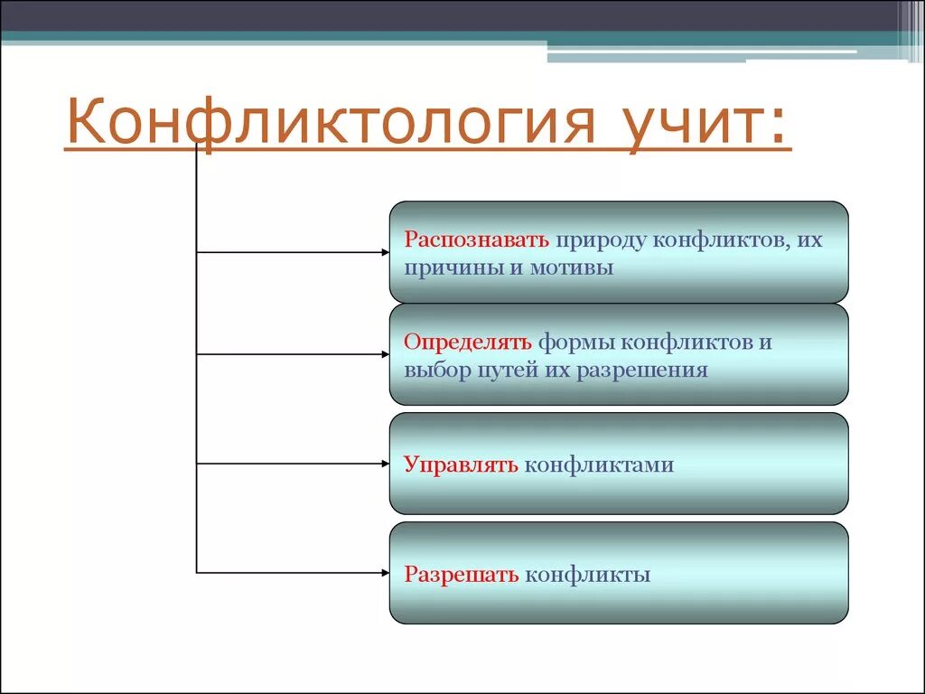 Конфликтология. Конфликтология учит. Конфликт это в конфликтологии. Конфликтология презентация.