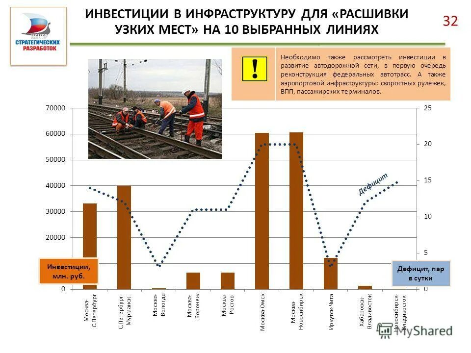 В результате развития автодорожной сети в россии