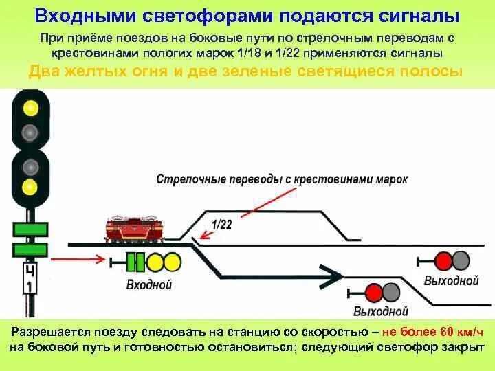 На участках оборудованных автоблокировкой. На участках оборудованных автоблокировкой