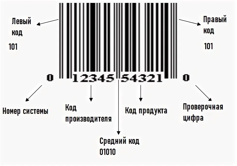 Файл:EAN-13-5901234123457.svg - Википедия