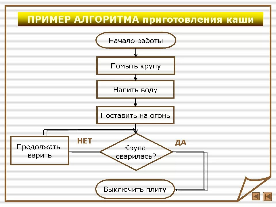 1 пример алгоритма