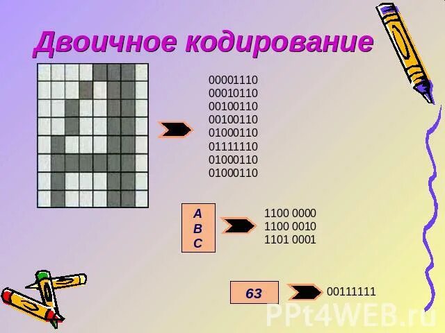 Универсальное двоичное кодирование. Универсальное двоичное кодирование