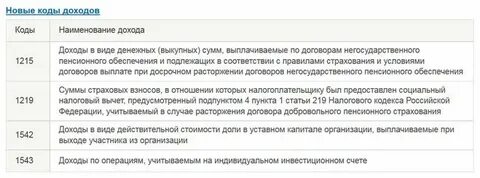Код доходов ндфл выходное пособие