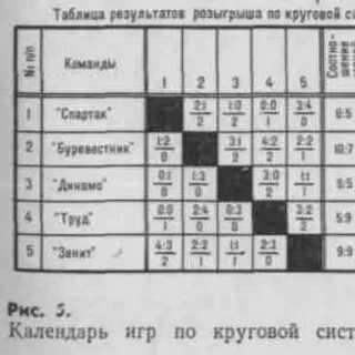 Расписание игр круговая система