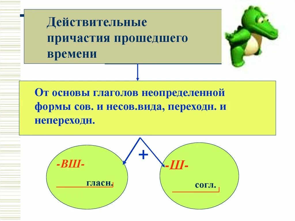 Надеяться прошедшее время причастие. Образование действительных причастий прошедшего времени. Действительные причастия пршедчеговремени. Действительные причастия прошедшего времени образуются. Действительные причастия прошедшего времени образуются от основы.