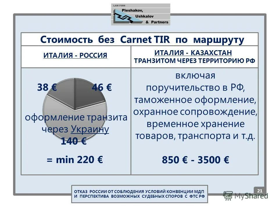 Без отказов рф