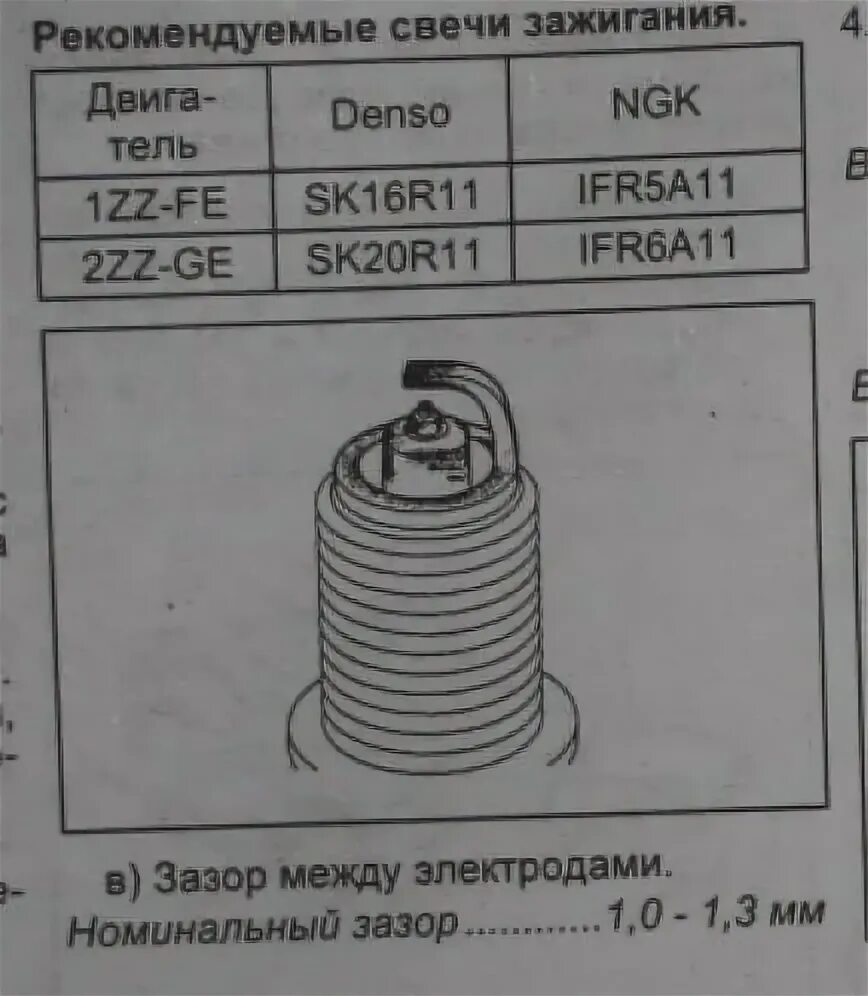 Какой зазор должен быть у свечи зажигания