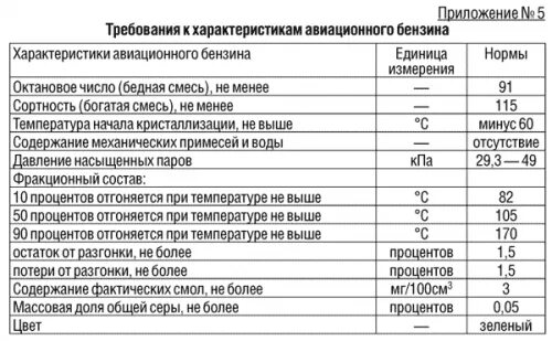 технические характеристики бензинов. технические характеристики бензинов. технические характеристики бензина. параметры зимнего дизельного топлива.