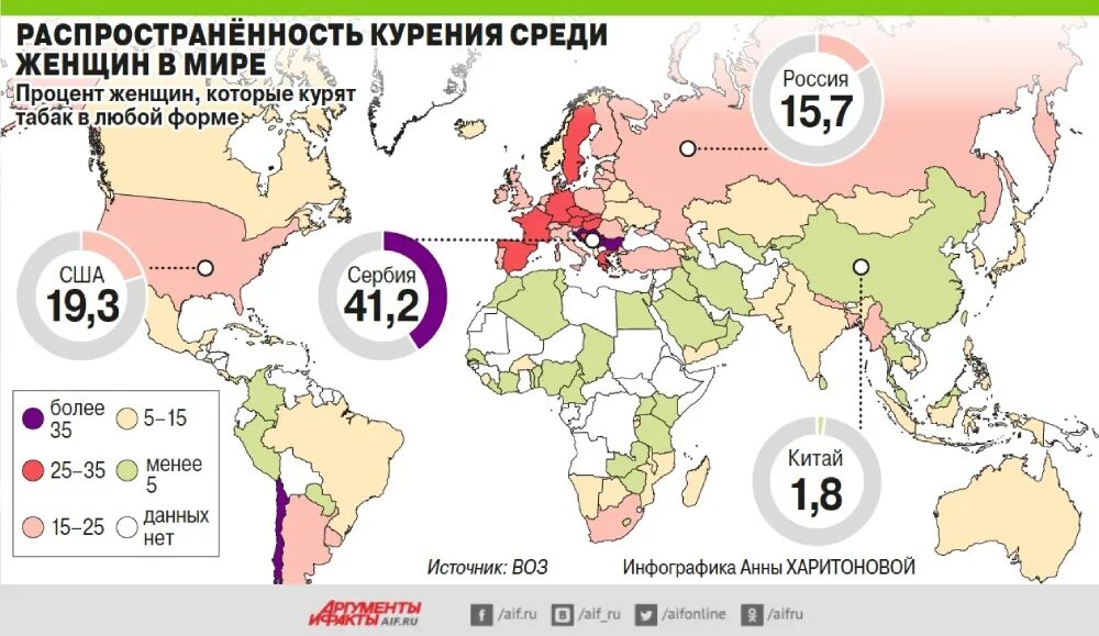 Сколько процентов курящих в мире. Распространенность курения в мире. распространение курения. статистика табакокурения в мире.