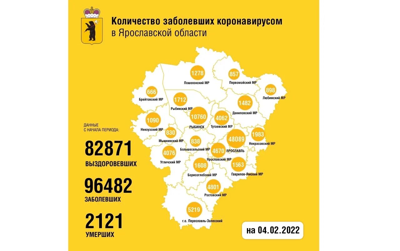 Коронавирус в Ярославской области. Ковид Ярославская область. Коронавирус статистика Ярославль. Статистика коронавируса в Ярославле и Ярославской области. Фкгс ярославская область результаты