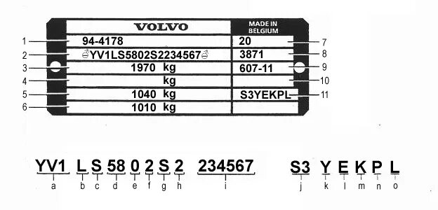 Страна производитель 12. Volvo fh12 VIN номер. Вин код Вольво fh12. Вольво s60 VIN. Вольво fh12 VIN номер.