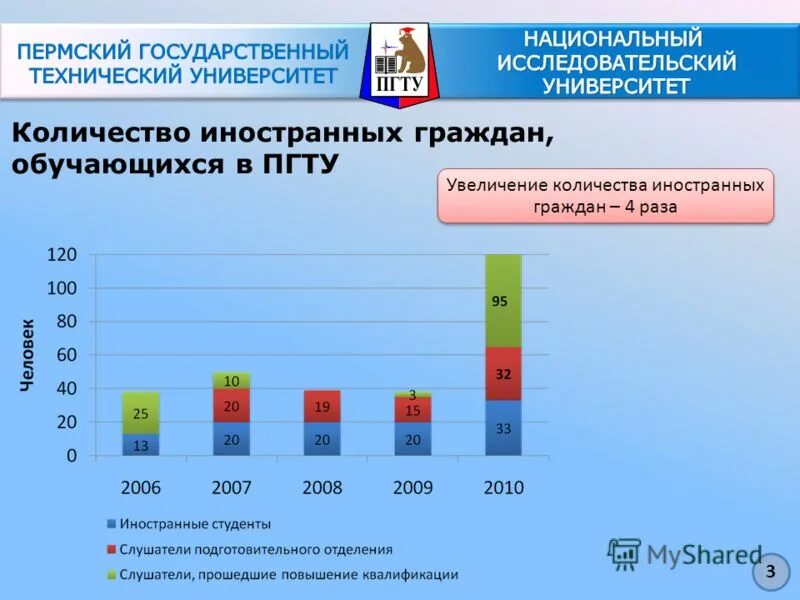 численность студентов. количество иностранных граждан. количество иностранных граждан. трудовая миграция в россии. количество иностранных граждан в россии.