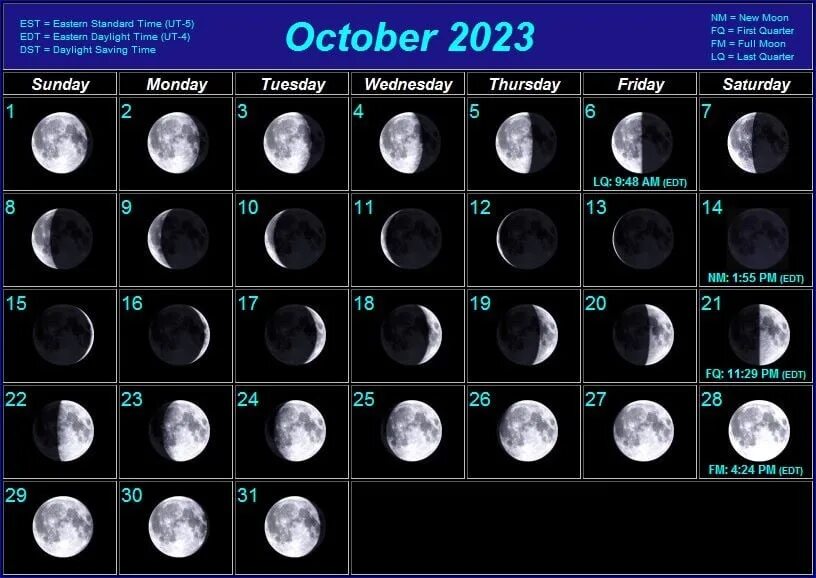 Лунный календарь растений на апрель 2024 года. Moon phases Lunar Calendar 2023 год. Лунный календарь на 2023 год по месяцам с фазами Луны. Лунный цикл по дням. Как выглядит Луна.