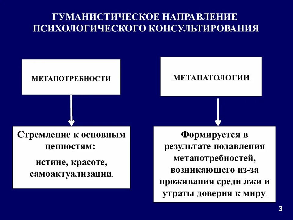 Теории гуманистического направления психологии. Гуманистическая школа основные направления. Гуманитарное направление. Гуманитарий направления. Теории гуманистической психологии.