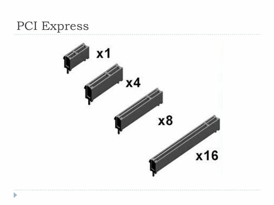 Слот PCI Express x4. PCI x4 в PCI x16. Слотов PCI-E 4.0 x16. Разъем PCI-Express x16 чертеж. 3.00 16