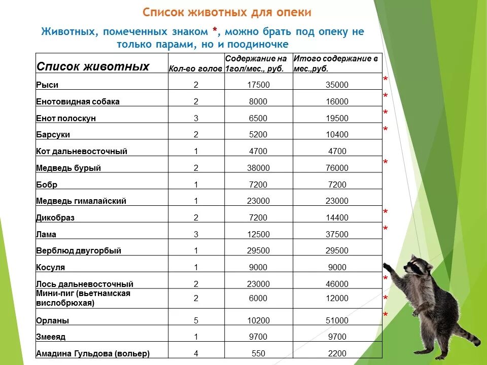 Содержание диких животных в качестве домашних питомцев. Домашние питомцы список. Список животных для квартиры. Список домашних животных для квартиры. Домашние животные квартирные список.