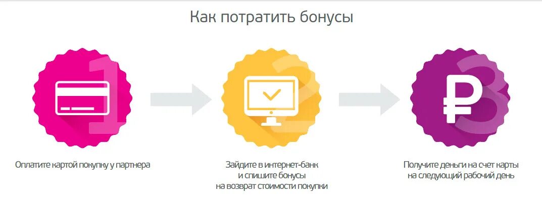 Накопить бонусы. Bervis apartanets начисление бонусов. Карта пользователя группы. Бонусные баллы. Приложение потратить бонусы.