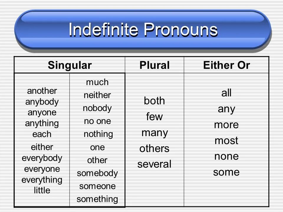 Singular перевод