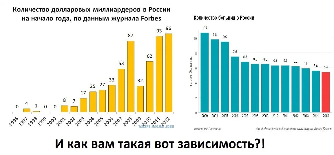 Количество долларовых миллиардеров. Увеличилось количество миллиардеров. Увеличилось количество миллиардеров. Число долларовых миллионеров в мире. Увеличилось количество миллиардеров.