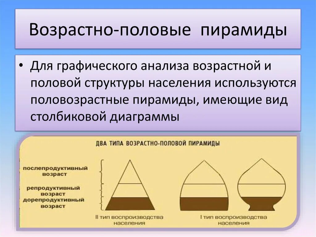 Типы половозрастных пирамид. Возрастно половые пирамиды. Возрастно половая пирамида типы. Типы возрастно-половых пирамид. К старости половые и национальные признаки