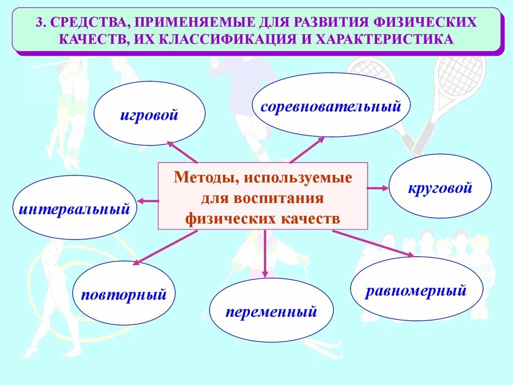 Основные методы развитие способностей. Метод развития физических качеств. Основные методы развития физических качеств. Методы развития и воспитания физических качеств. Характеристика физических качеств.