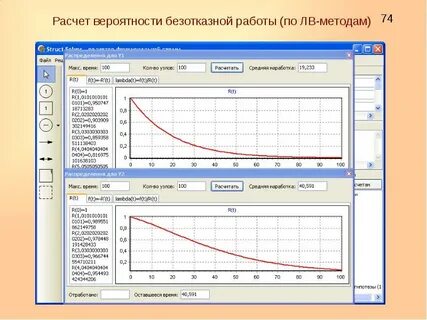 Программы для расчета опасностей