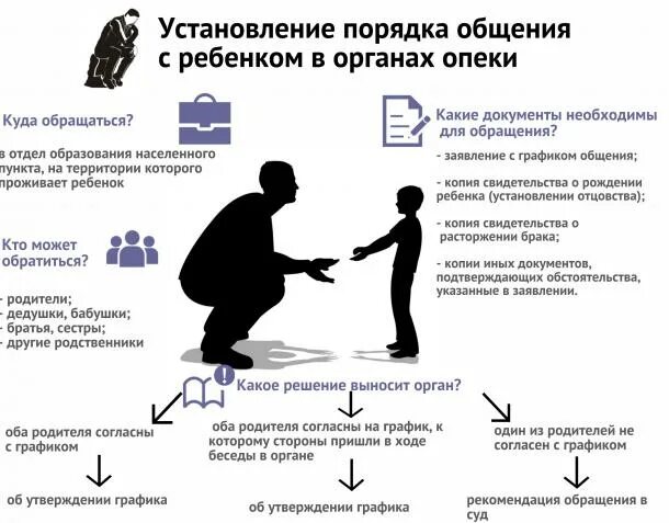 Пиграфик общения с ребенком. Порядок общения с ребенком. График порядка общения с ребенком. Установление порядка общения с ребенком.